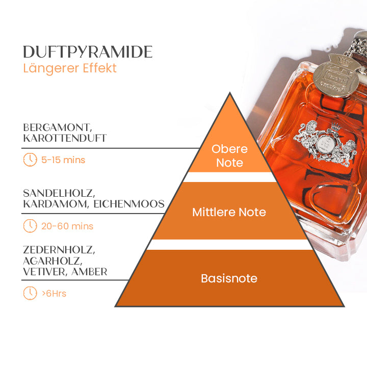 JADOURE™ Alpha Men Feromone Parfüm