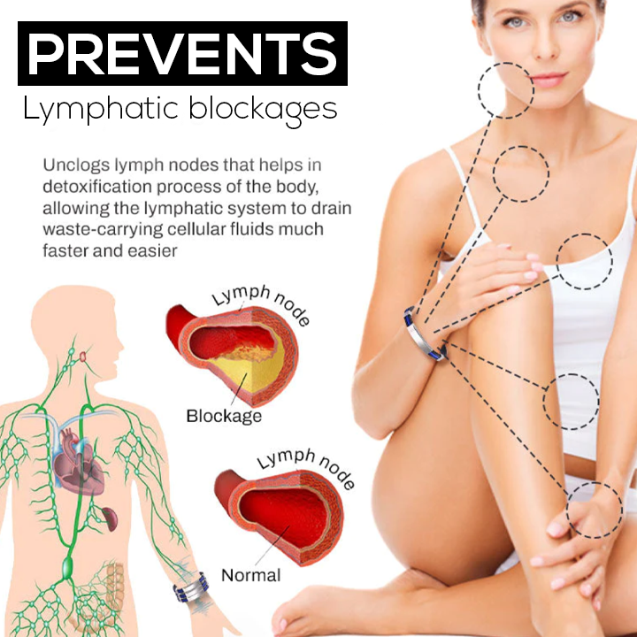 IONPRO TitaniumDetox LympUnclog Wristband