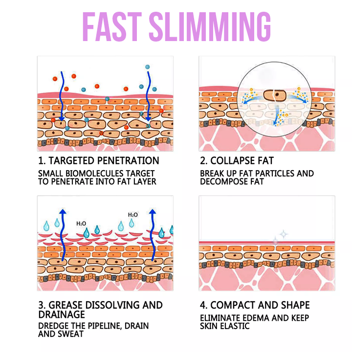 SkinBeautify™ Anti-cellulite Slimming Spray