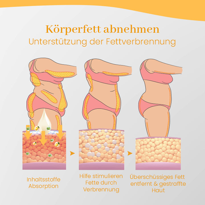 Ceoerty™ Lymphatische Entgiftungs-Ingwer-Creme