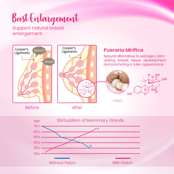 BosomCurve™ Breast Enhancement Herbal Patch