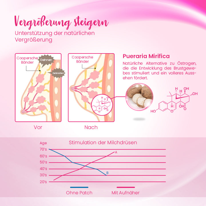 BosomCurve™ Brustvergrößerungs-Kräuterpflaster