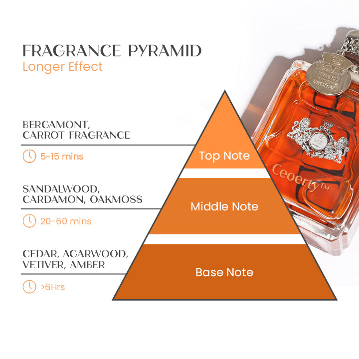 Ceoerty™ Alpha-Men Feromone Perfume