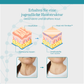 FirmNex™ CollagenPlus Hals-Straffungscreme