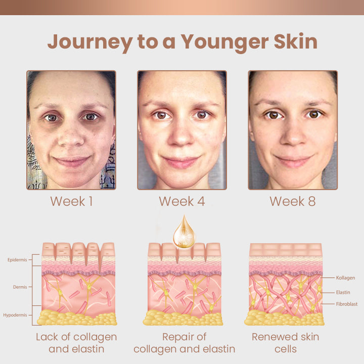 Ceoerty™ Caffeine Repair & Lifting Eye Cream