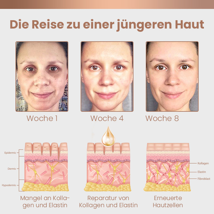 Ceoerty™ Koffein-Reparatur- und Lifting-Augencreme