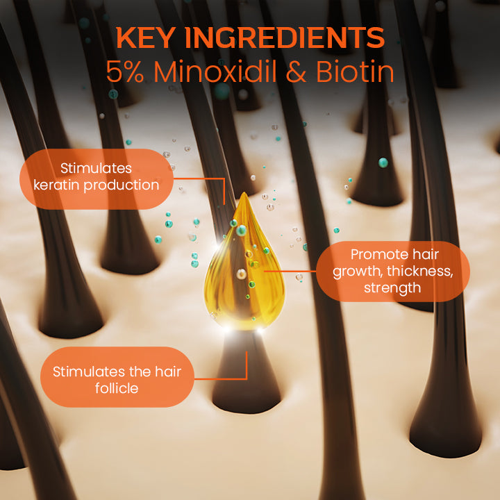 Ceoerty™ Roll-On Hair Regrow Treatment