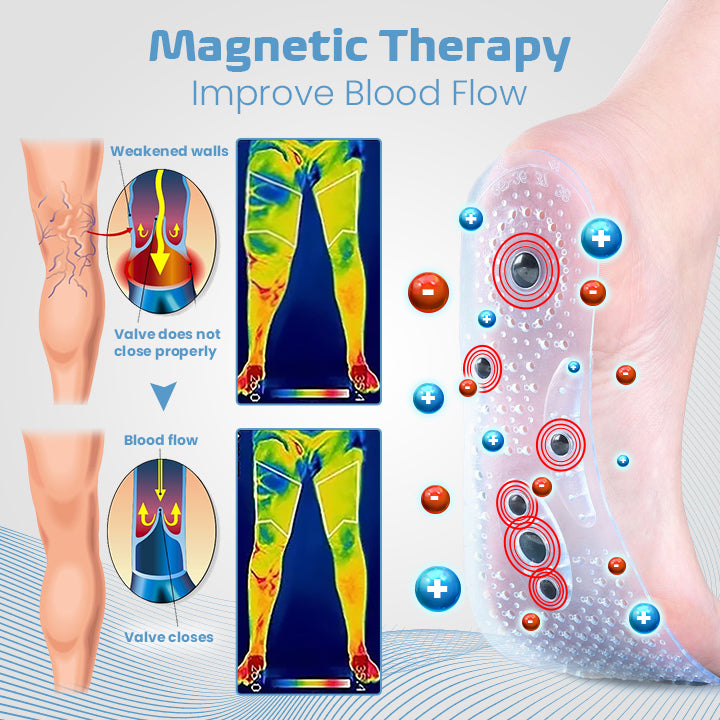 Ceoerty™ Acupressure Magnetic Insoles