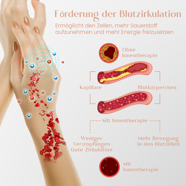 Ceoerty™ Lymphatischer Entgiftungsring