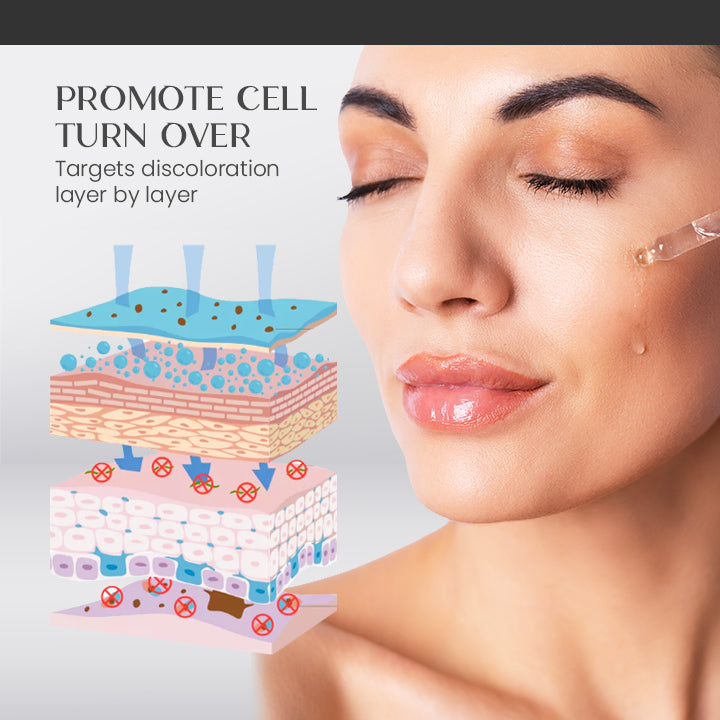 MelaGlow™ Intensive Facial Correcting Serum