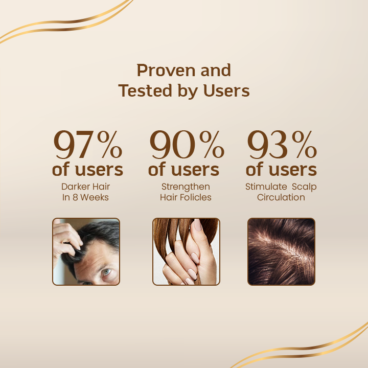 SilverShield™ Anti-Gray Hair Rejuvenating Serum