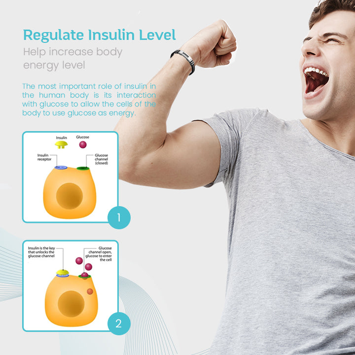 GlucoGuard™ TitanION Wristband