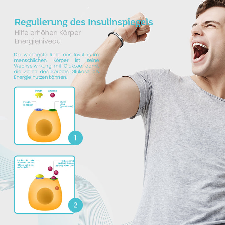 GlucoGuard™ TitanION-Armband