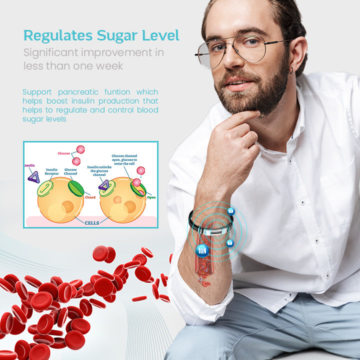 GlucoGuard™ TitanION Wristband