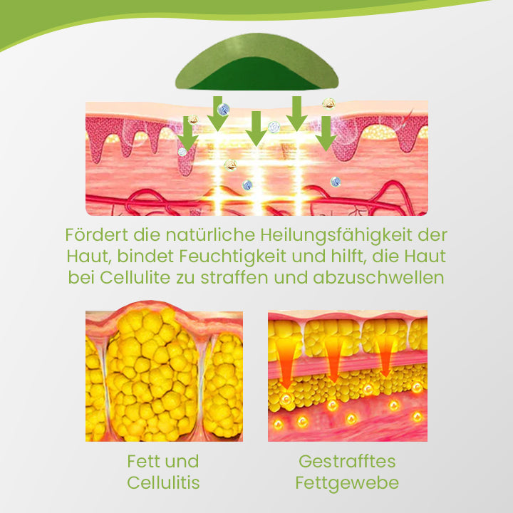 Ceoerty™ Anti-Cellulite-Straffungspflaster