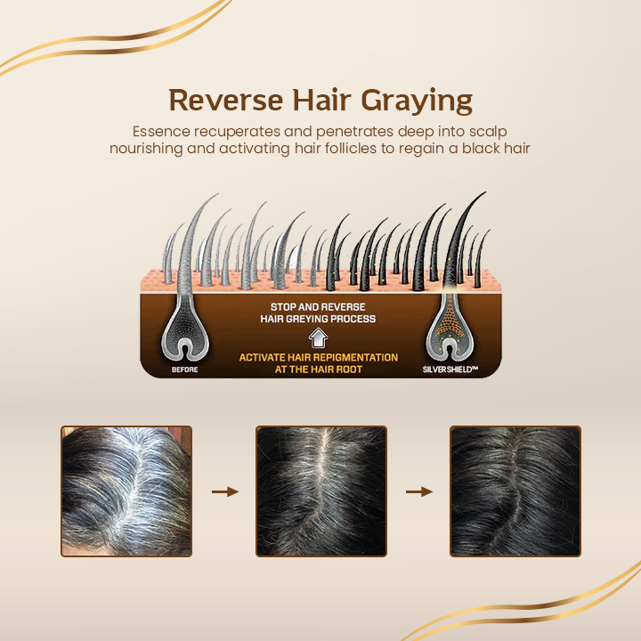 SilverShield™ Anti-Gray Hair Rejuvenating Serum