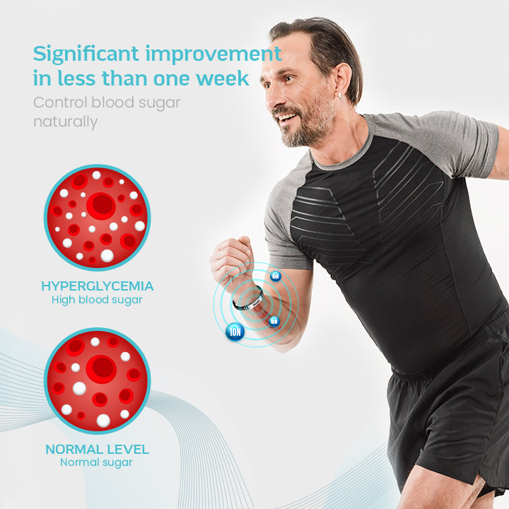 GlucoGuard™ TitanION Wristband