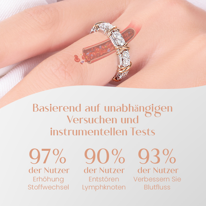 Ceoerty™ Lymphatischer Entgiftungsring