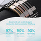 GlucoGuard™ TitanION-Armband