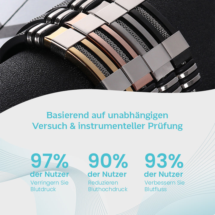 GlucoGuard™ TitanION-Armband