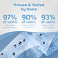 Ceoerty™ Acupressure Magnetic Insoles