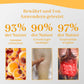 Ceoerty™ Lymphatische Entgiftungs-Ingwer-Creme