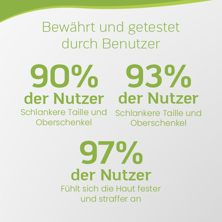 Ceoerty™ Anti-Cellulite-Straffungspflaster