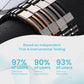 GlucoGuard™ TitanION Wristband