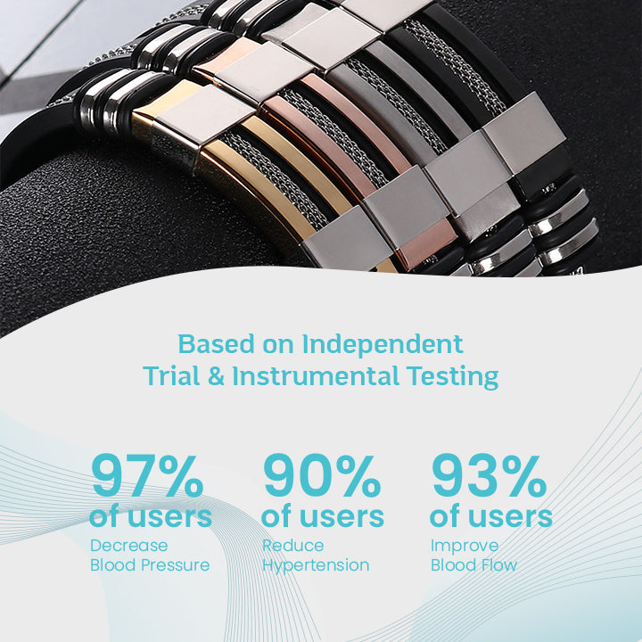 GlucoGuard™ TitanION Wristband