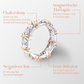 Ceoerty™ Lymphatischer Entgiftungsring