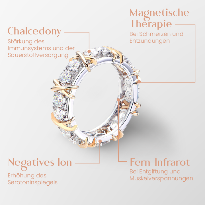 Ceoerty™ Lymphatischer Entgiftungsring