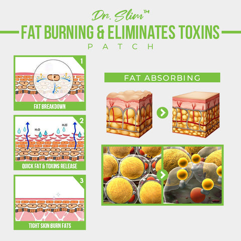 Dr. Slim™ Detox Weight Loss Patch