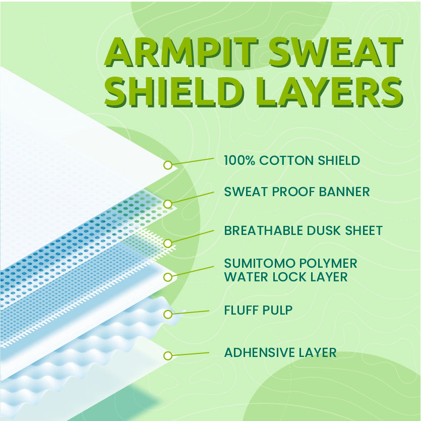 Disposable Underarm Sweat Pads