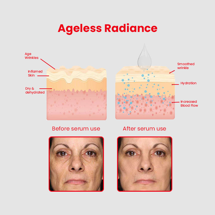 AgelessRadiance™ Anti-Aging Face Serum