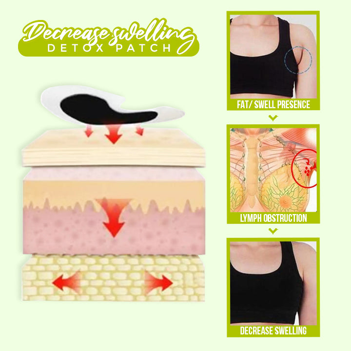 Lymphatic Herbal Detox Patch