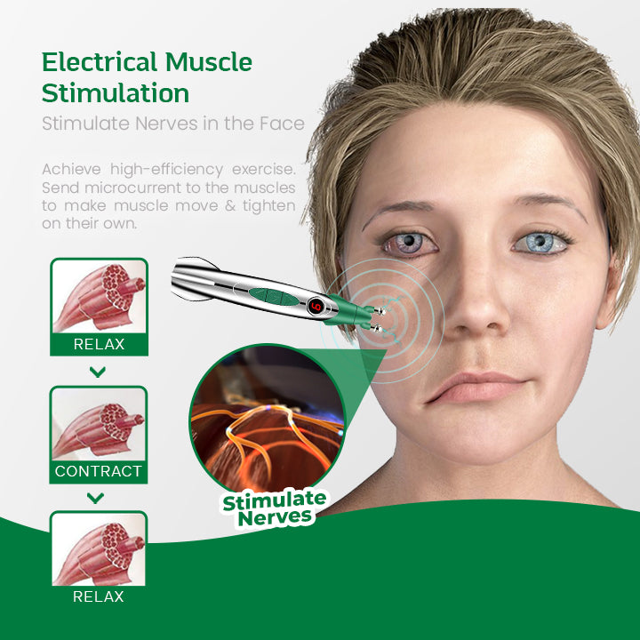 ProSculpt™ EMS Facial Toning Duo Device