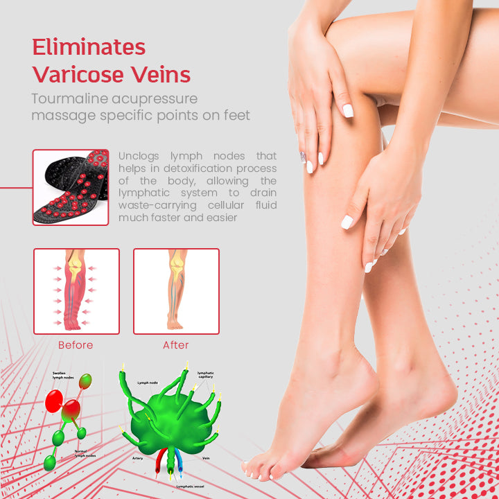 TourmaRelax™ TitanVein Far Infrared Acupressure Insoles