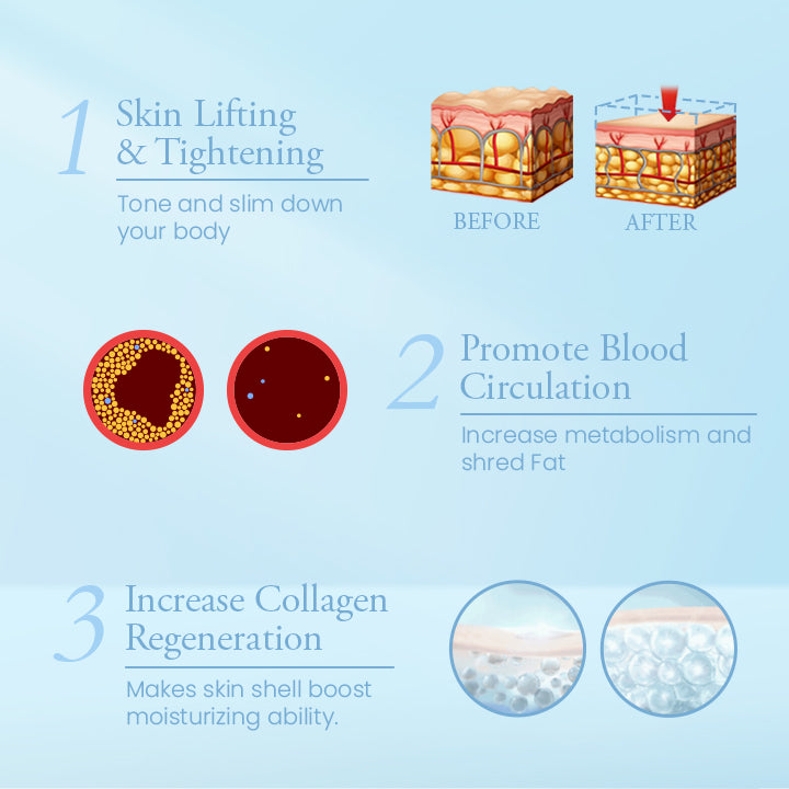 ProFirm Skin Tightening Spray