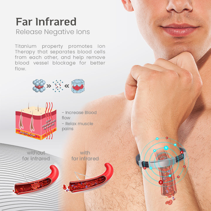 TITANLymph™ Therapeutic ION Titanium Wristband