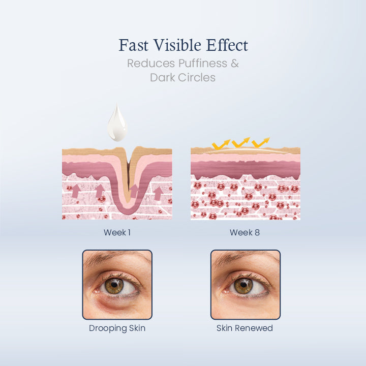 LuminEyes™ Peptide Eye Lift Serum