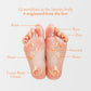Anti-Cellulite Heating Ginger Foot Patch