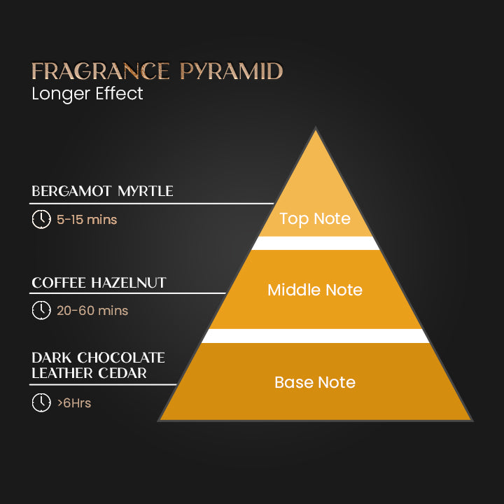 Mason’s™ Alpha Charm Pheromone Perfume