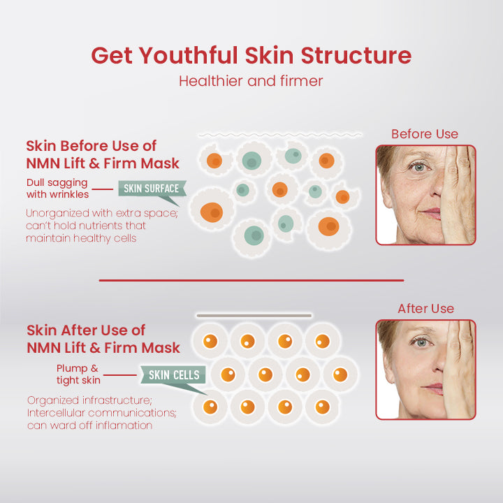 ElastiSkin™ Korean NMN Lift & Firm Mask