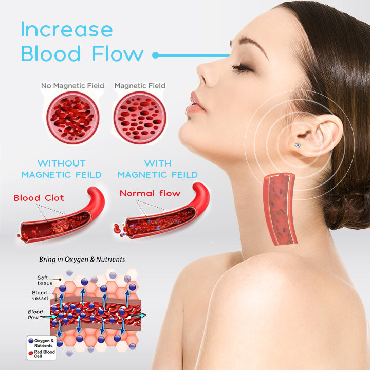 MetizPRO Lymphvity Magnetherapy Earrings