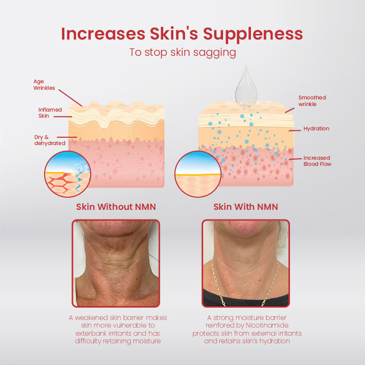 ElastiSkin™ Korean NMN Lift & Firm Mask