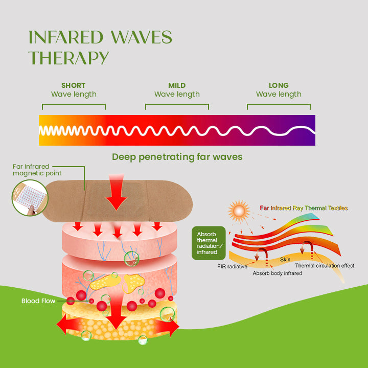 DetoXpress™ Far Infrared Detoxing Patch