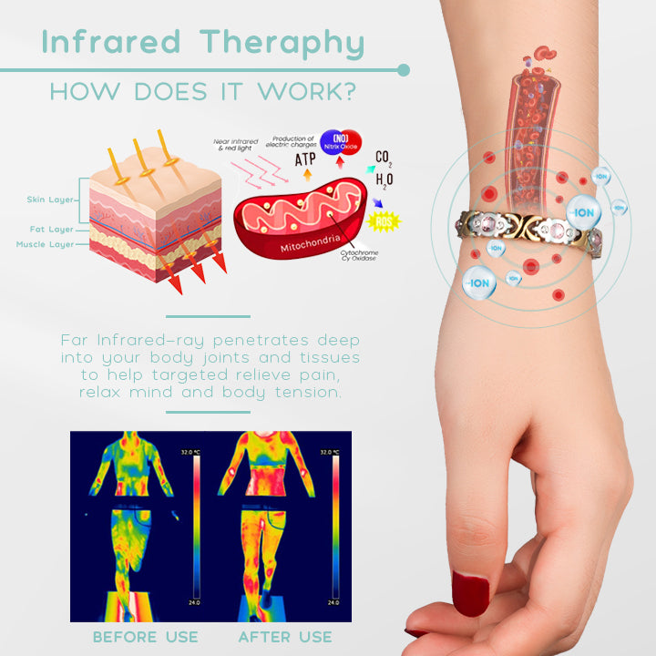 Germanium Lymph Drainage Bracelet