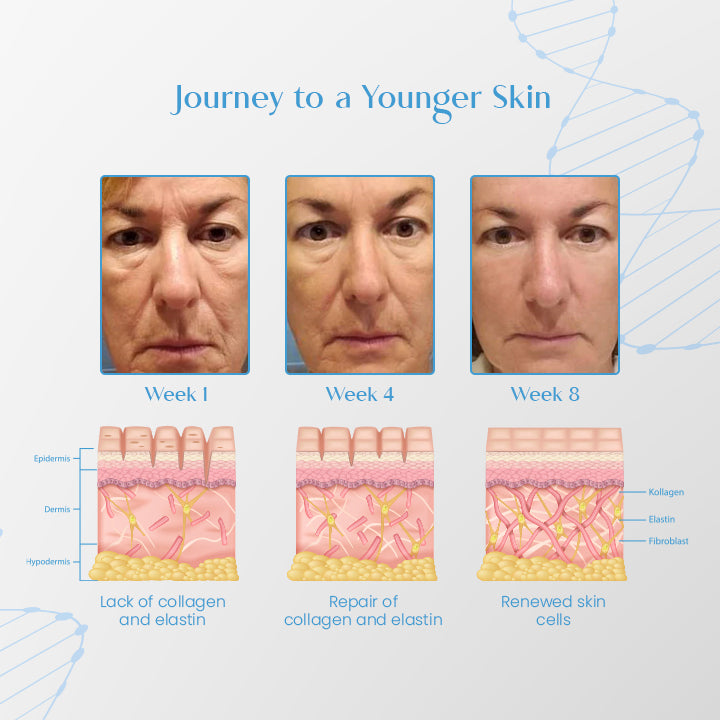 RejuviLUX™ Anti-Aging Botox Serum