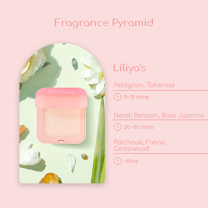 LuvPotions™ Feromone Infused Perfume Collection