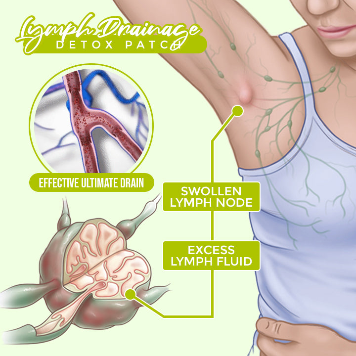 Lymphatic Herbal Detox Patch